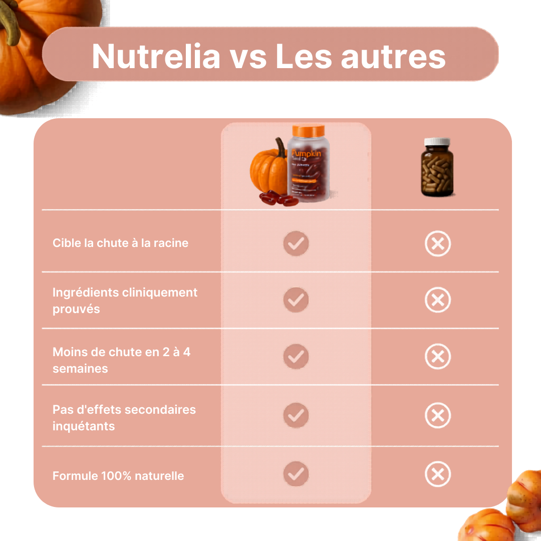Gélules à l’huile de graines de courge – Cheveux forts & densité naturelle
